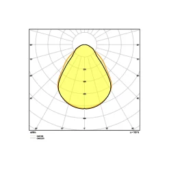 Ledvance LED Panel Kompakt 33W 4320lm - 865 Dagsljus | 60x60cm - UGR <19 - Dali Dimbar