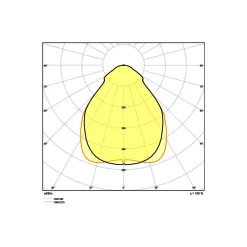 Ledvance LED Panel Kompakt 33W 4320lm - 840 Kallvit | 120x30cm - UGR <25 - Dali Dimbar
