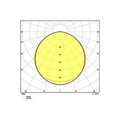 Ledvance LED Panel Kompakt 33W 4320lm - 830 Varm Vit | 120x30cm - UGR <25 - Dali Dimbar