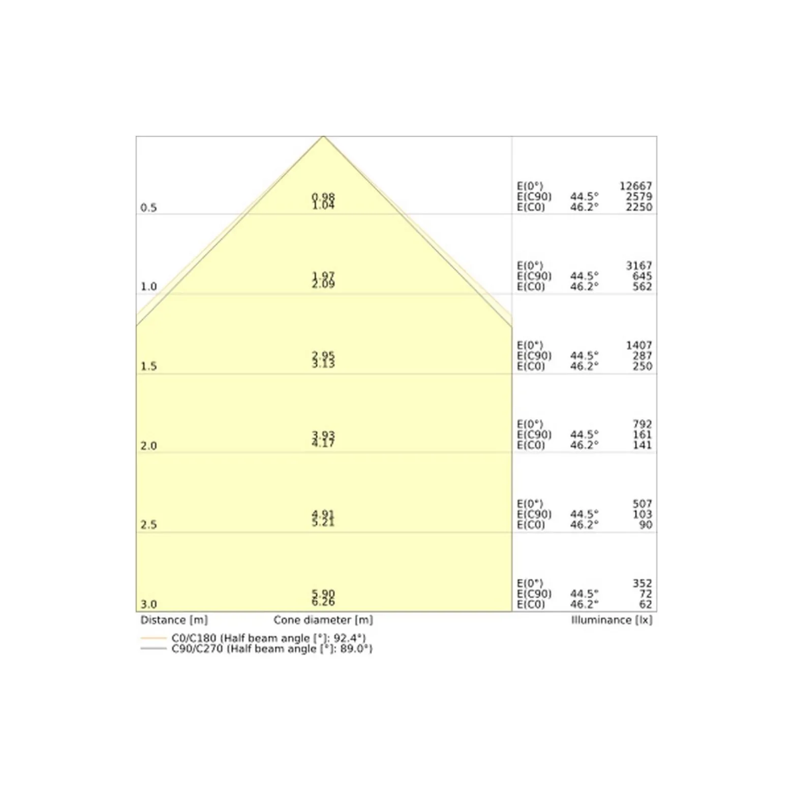 Ledvance LED Panel Linear Pendellampa IndiviLED 69W 8700lm - 940 Kallvit | 150x13cm - UGR <19 - Bästa Färgåtergivning - Dali Dimbar - Rörelse- Och Ljussensor