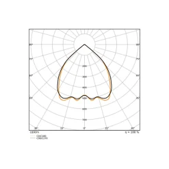 Ledvance LED Panel Linear Pendellampa IndiviLED 52W 4700lm - 930 Varm Vit | 150x13cm - UGR <19 - Bästa Färgåtergivning - Dali Dimbar - Rörelse- Och Ljussensor