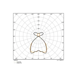Ledvance LED Panel Linear Pendellampa IndiviLED 54W 4250lm - 930 Varm Vit | 120x13cm - UGR <19 - Bästa Färgåtergivning - Dali Dimbar - Rörelse- Och Ljussensor