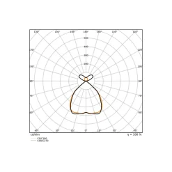 Ledvance LED Panel Linear Pendellampa IndiviLED 69W 6950lm - 940 Kallvit | 150x13cm - UGR <19 - Bästa Färgåtergivning - Dali Dimbar - Rörelse- Och Ljussensor
