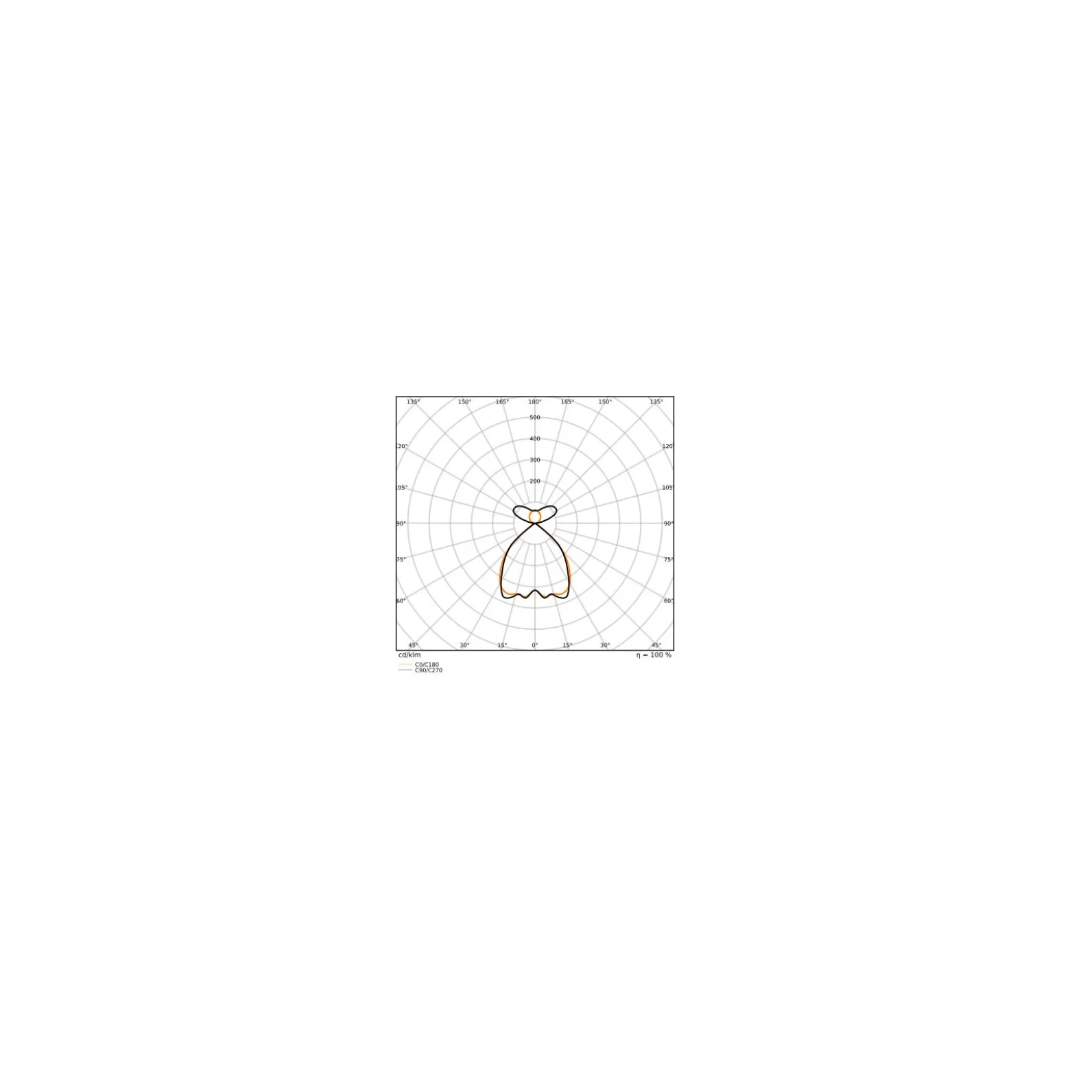 Ledvance LED Panel Linear Pendellampa IndiviLED 54W 6950lm - 940 Kallvit | 120cmx12cm - UGR <19 - Bästa Färgåtergivning - Dali Dimbar