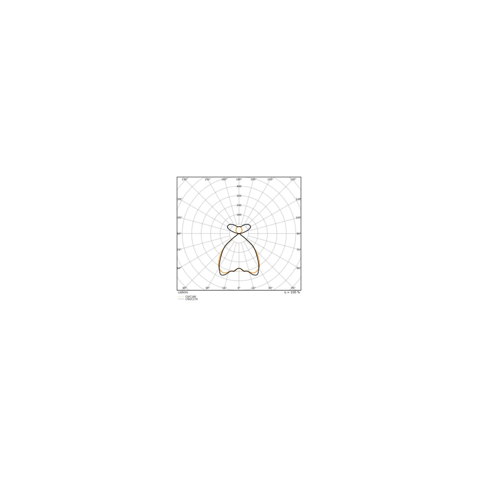Ledvance LED Panel Linear Pendellampa IndiviLED 54W 6500lm - 930 Varm Vit |120cmx12cm - UGR <19 - Bästa Färgåtergivning - Dali Dimbar