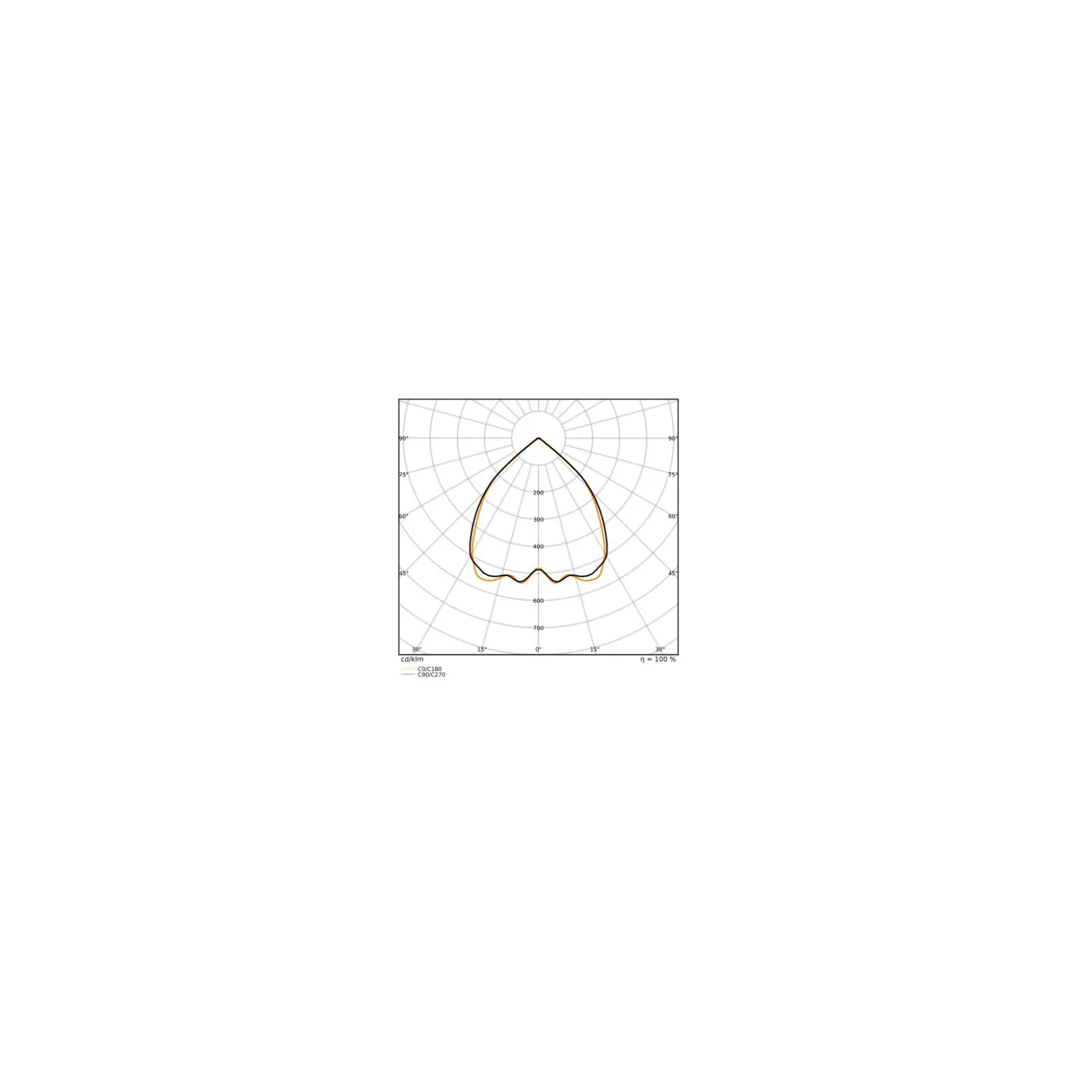 Ledvance LED Panel Linear Pendellampa IndiviLED 52W 6400lm - 940 Kallvit | 150cmx12cm - UGR <19 - Bästa Färgåtergivning - Dali Dimbar