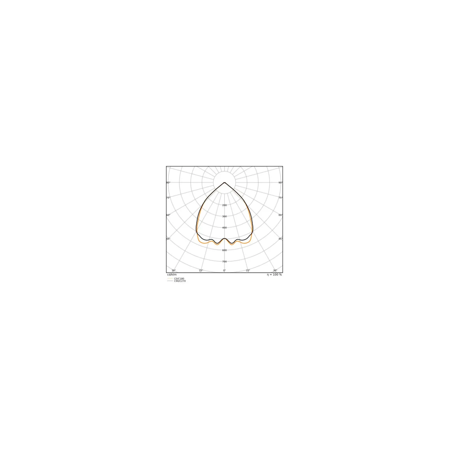 Ledvance LED Panel Linear Pendellampa IndiviLED 40W 5050lm - 940 Kallvit | 120cmx12cm - UGR <19 - Bästa Färgåtergivning - Dali Dimbar
