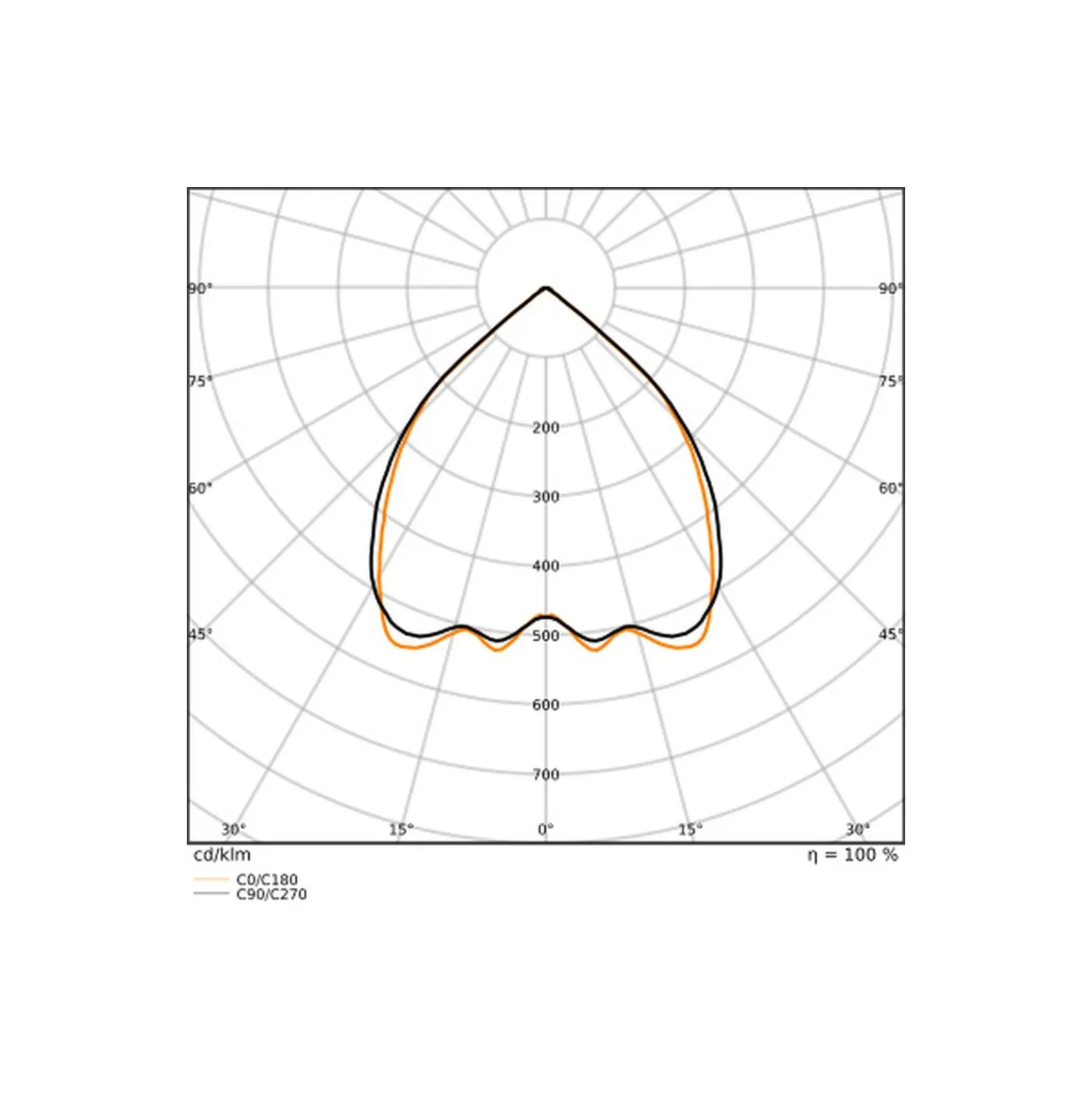 Ledvance LED Panel Linear Pendellampa IndiviLED 52W 6100lm - 930 Varm Vit | 150x13cm - UGR <19 - Bästa Färgåtergivning - Dali Dimbar - Rörelse- Och Ljussensor