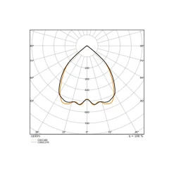 Ledvance LED Panel Linear Pendellampa IndiviLED 52W 6400lm - 940 Kallvit | 150x13cm - UGR <19 - Bästa Färgåtergivning - Dali Dimbar - Rörelse- Och Ljussensor