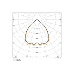 Ledvance LED Panel Linear Pendellampa IndiviLED 40W 3150lm - 940 Kallvit | 120x13cm - UGR <19 - Bästa Färgåtergivning - Dali Dimbar - Rörelse- Och Ljussensor