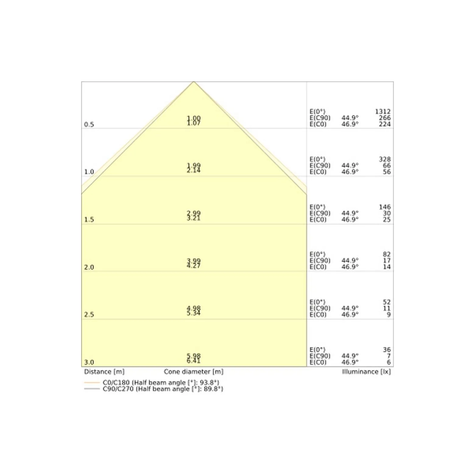 Ledvance LED Panel Linjär Indiviled Direct 1500 52W 6050lm - 930 Varm Vit | 150x12cm - UGR <19 - Nöd