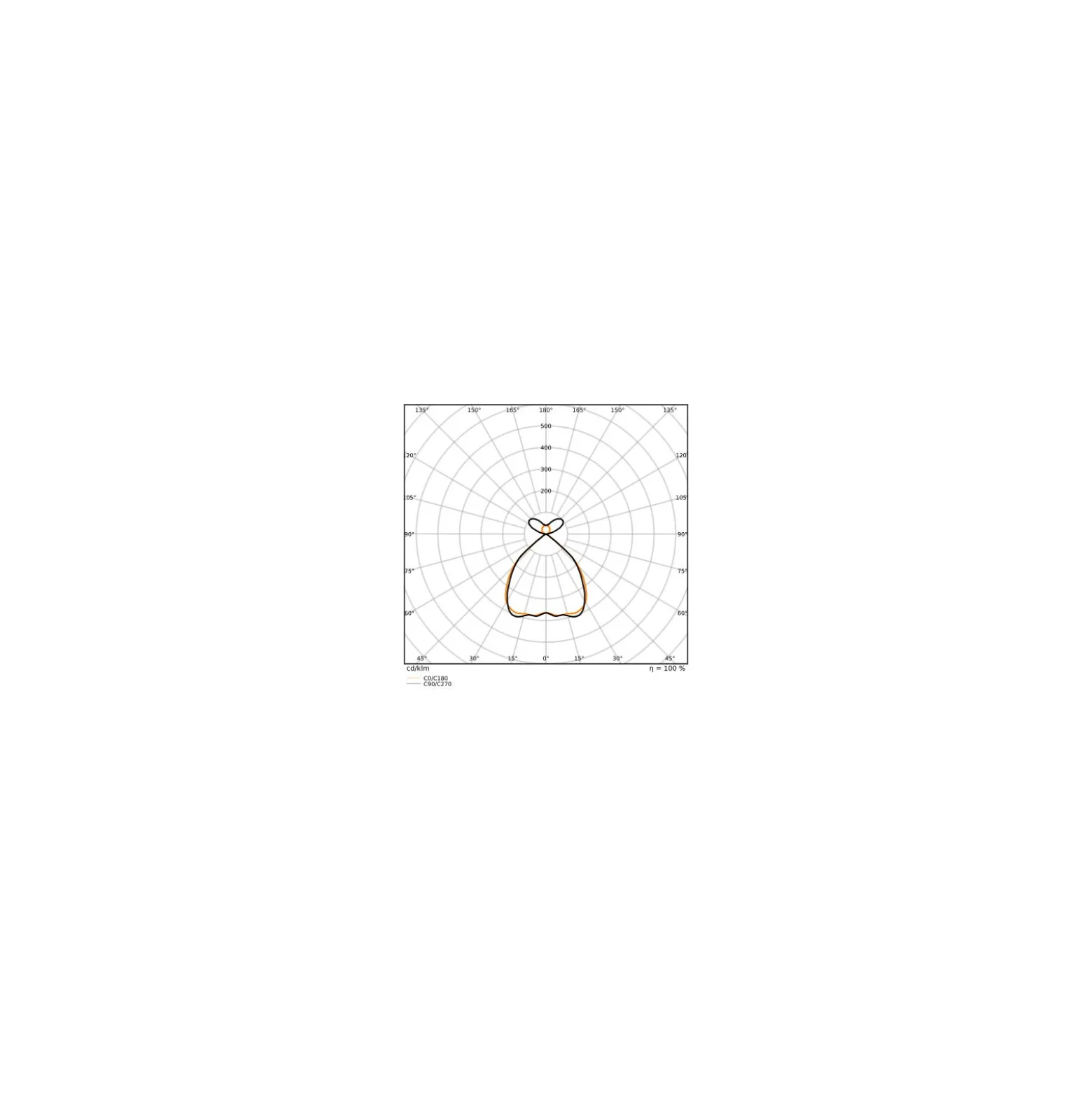 Ledvance LED Panel Linjär Indiviled Direct/indirect 15 69W 6950lm - 940 Kallvit | 150x12cm - UGR <19 - Dali Dimbar