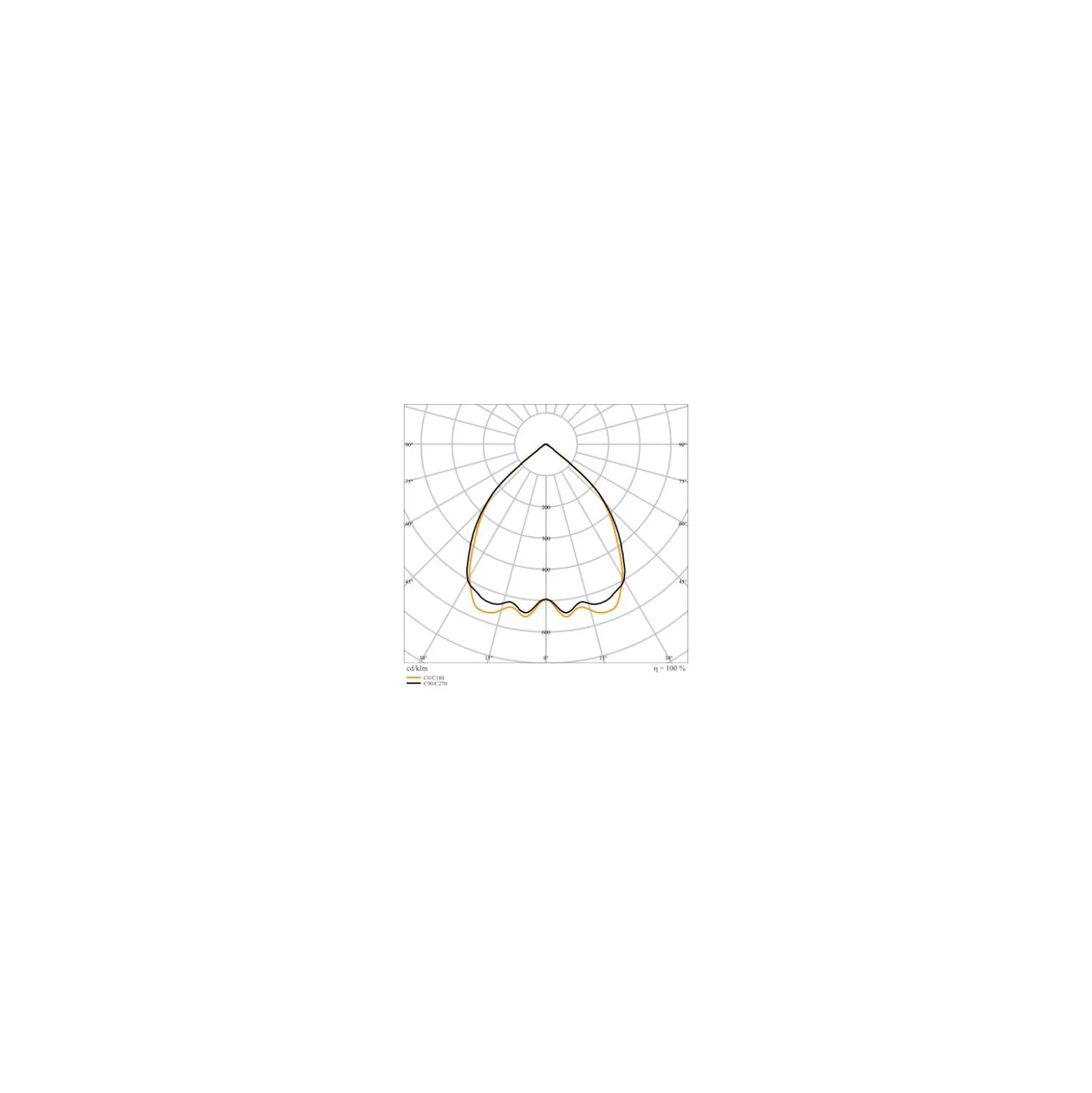 Ledvance LED Panel Linjär Indiviled Direct 1200 DALI 40W 3150lm - 940 Kallvit | 120x12cm - UGR <19 - Dali Dimbar
