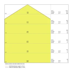 Ledvance LED Panel Pendellampa 36W 3800lm - 830 Varm Vit | 120x30cm - UGR <19 - Dali Dimbar