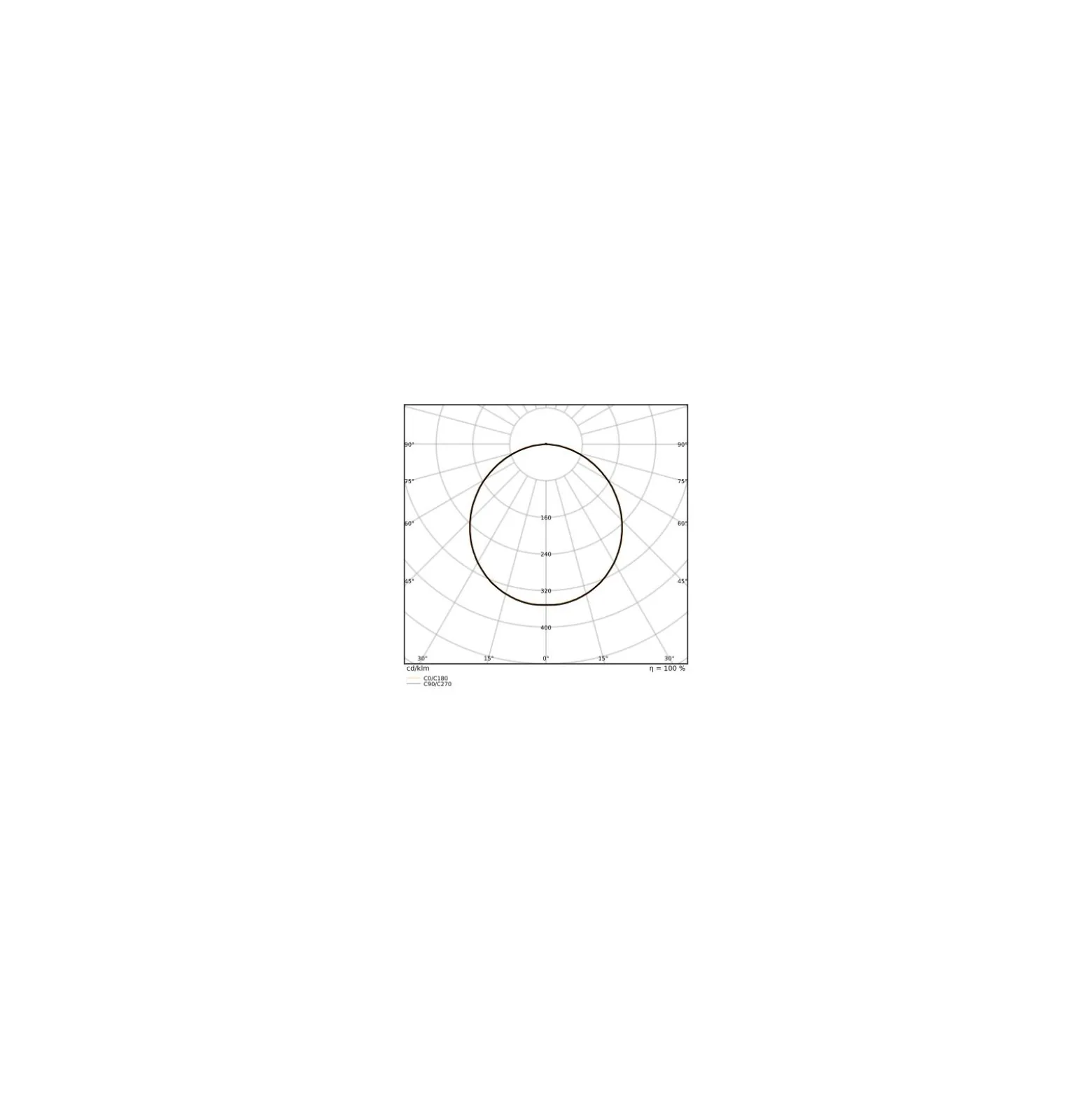 Ledvance LED Panel Protect 600 36W 5040lm - 830 Varm Vit | 60x60cm - UGR <23 - Dali Dimbar