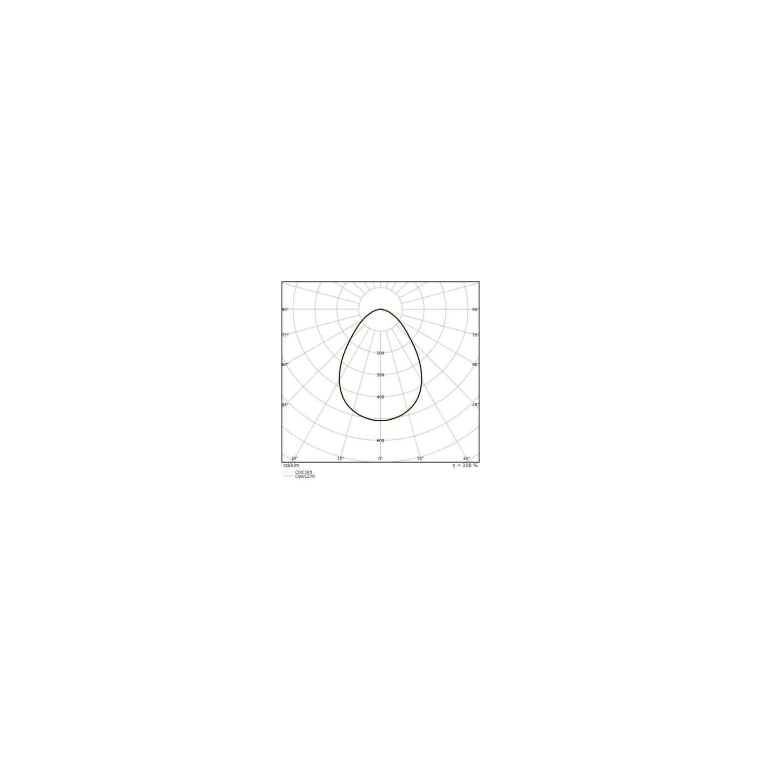 Ledvance LED Panel Protect 36W 3080lm - 840 Kallvit | 62.5x62.5cm - UGR <19