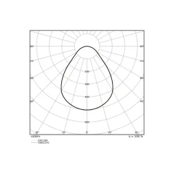 Ledvance LED Panel Surface 32W 4160lm - 930-940 CCT | 60x60cm - UGR <19 - Bästa Färgåtergivning - Rörelse- och Ljussensor