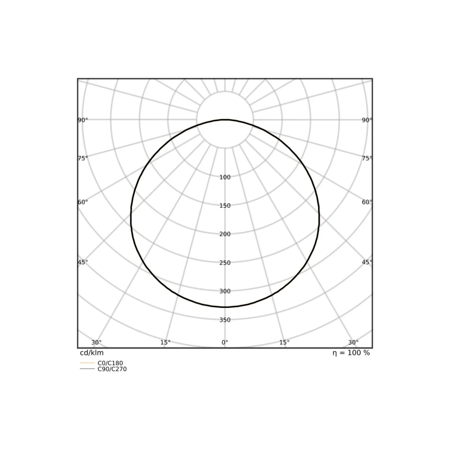 Ledvance LED Panel Surface 38W 5000lm - 930-940 CCT | 120x30cm - UGR <23 - Bästa Färgåtergivning - Dali Dimbar