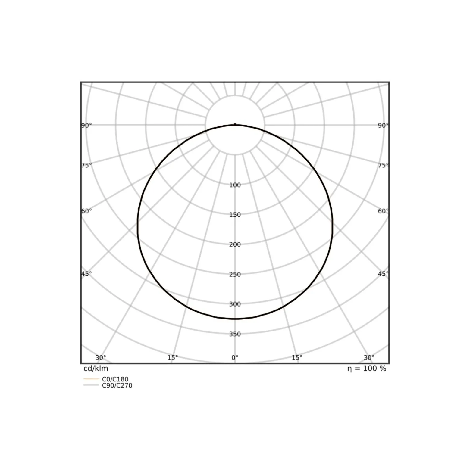 Ledvance LED Panel Surface 38W 5000lm - 930-940 CCT | 120x30cm - UGR <23 - Bästa Färgåtergivning - Rörelse- och Ljussensor