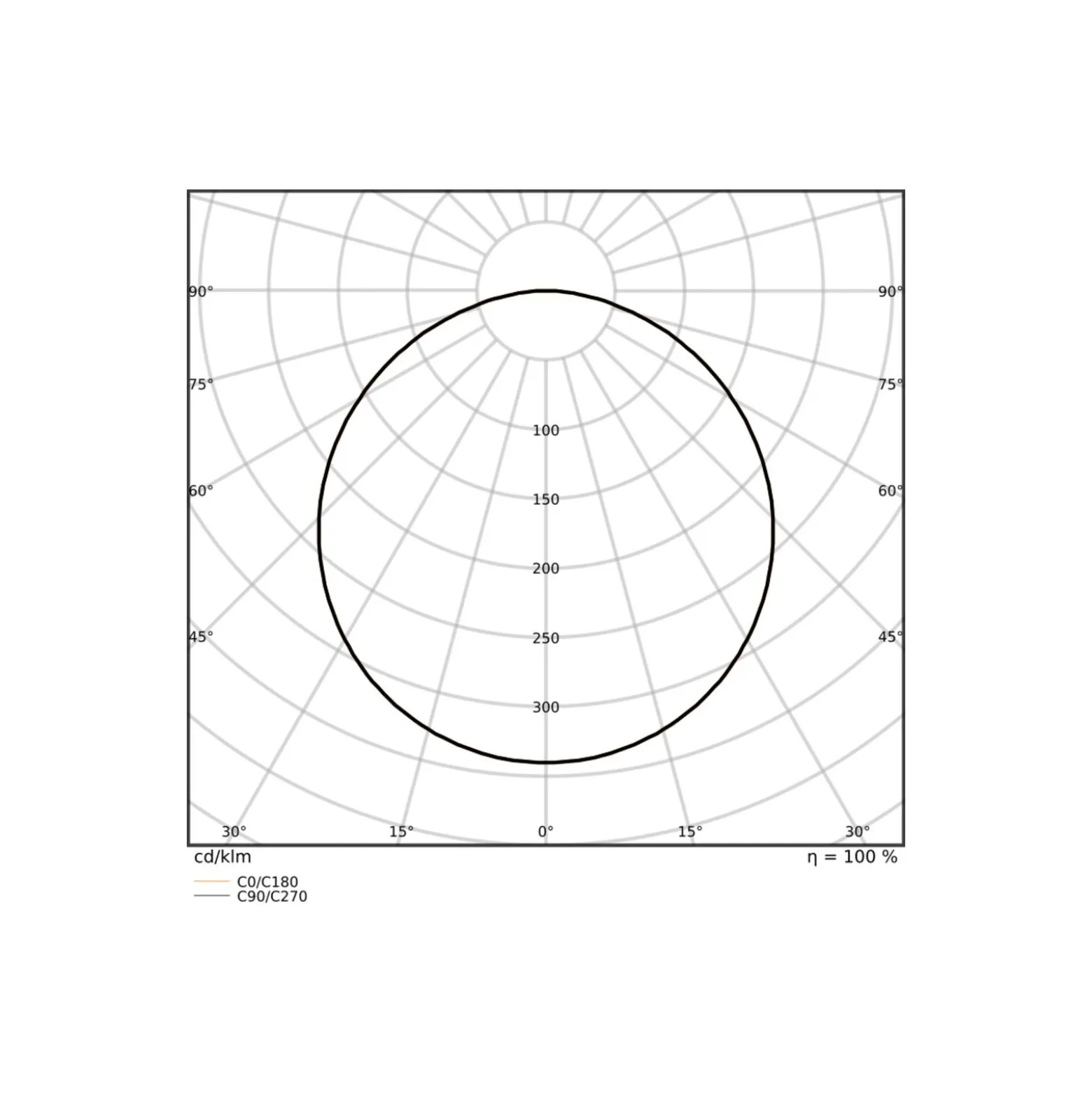 Ledvance LED Panel Surface 48W 6240lm - 930-940 CCT | 150x30cm - UGR <23 - Bästa Färgåtergivning - Zigbee Dimbar