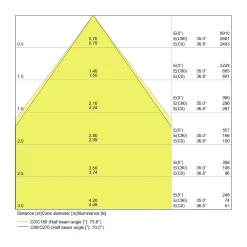 Ledvance LED Pendellampa Linear IndiviLED 25W 2800lm - 840 Kallvit | 150x12cm - UGR <16 - Dali Dimbar