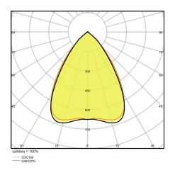 Ledvance LED Pendellampa Linear IndiviLED 25W 2800lm - 840 Kallvit | 150x12cm - UGR <16 - Dali Dimbar