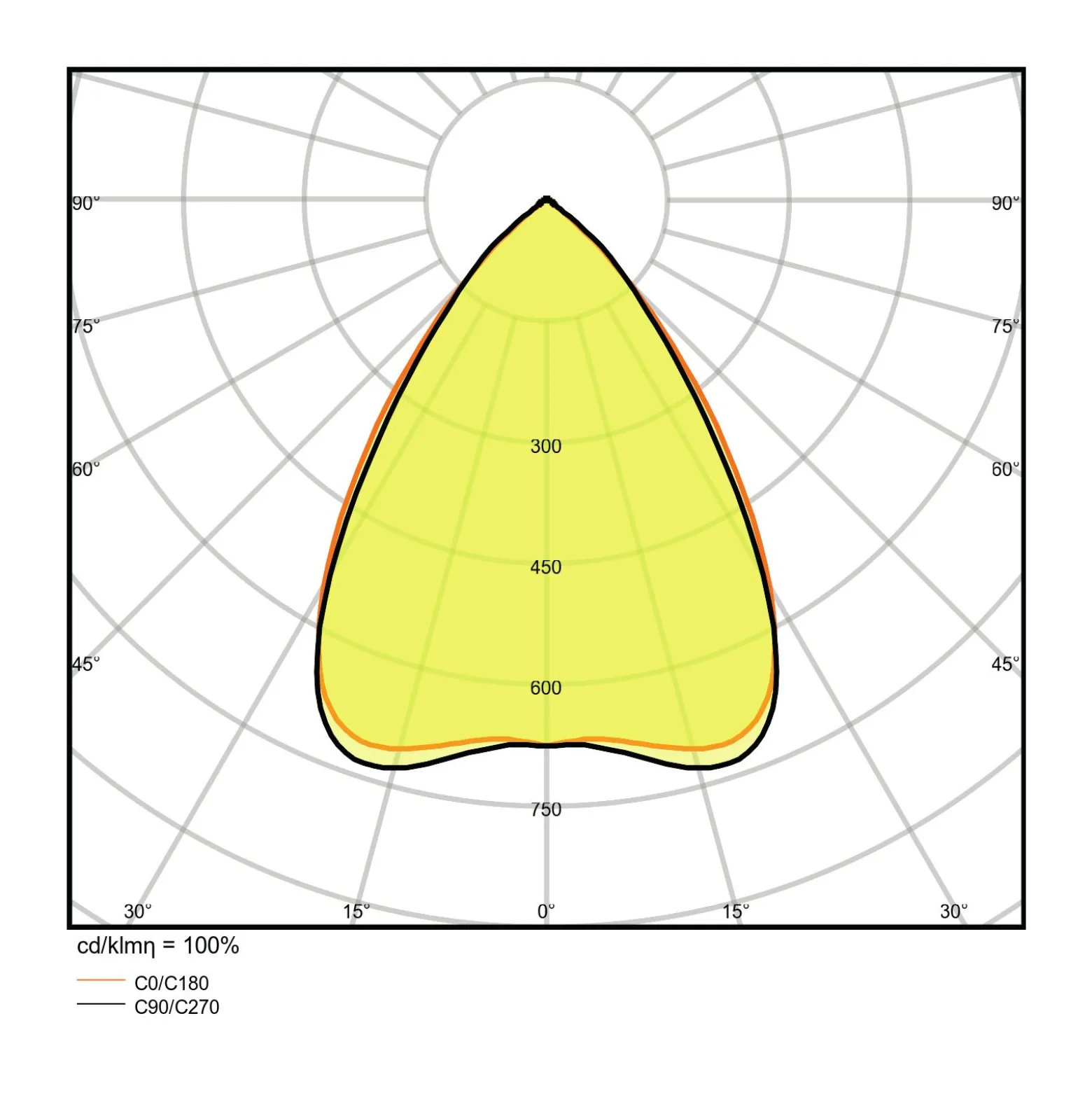 Ledvance LED Pendellampa Linear IndiviLED 25W 2800lm - 840 Kallvit | 150x12cm - UGR <16 - Dali Dimbar