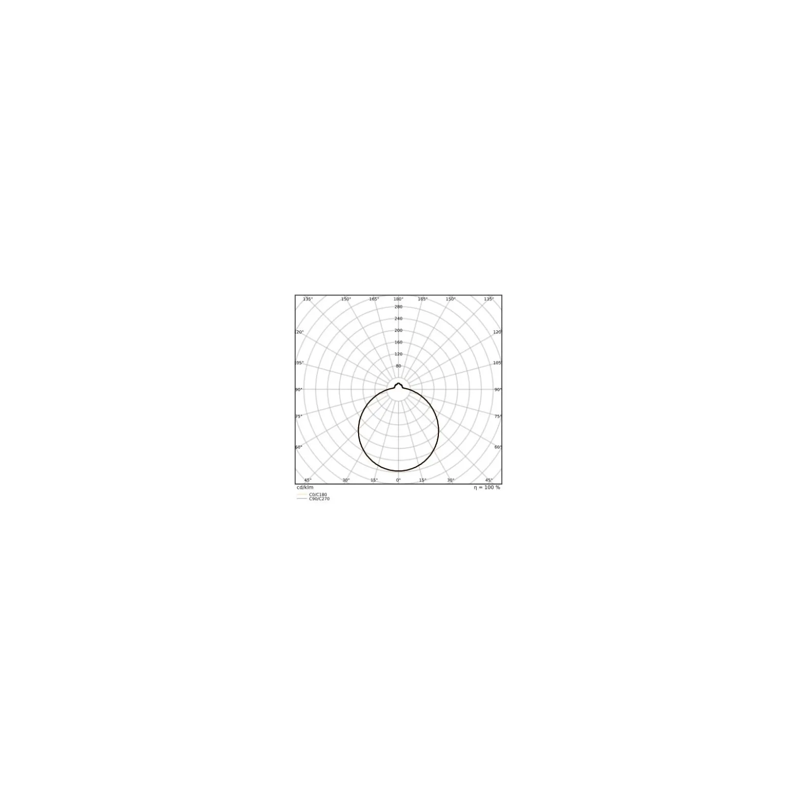Ledvance LED Plafond Surface CIRCULAR 500 PS Stål Vit 42W 3500lm - 830 Varm Vit | IP44