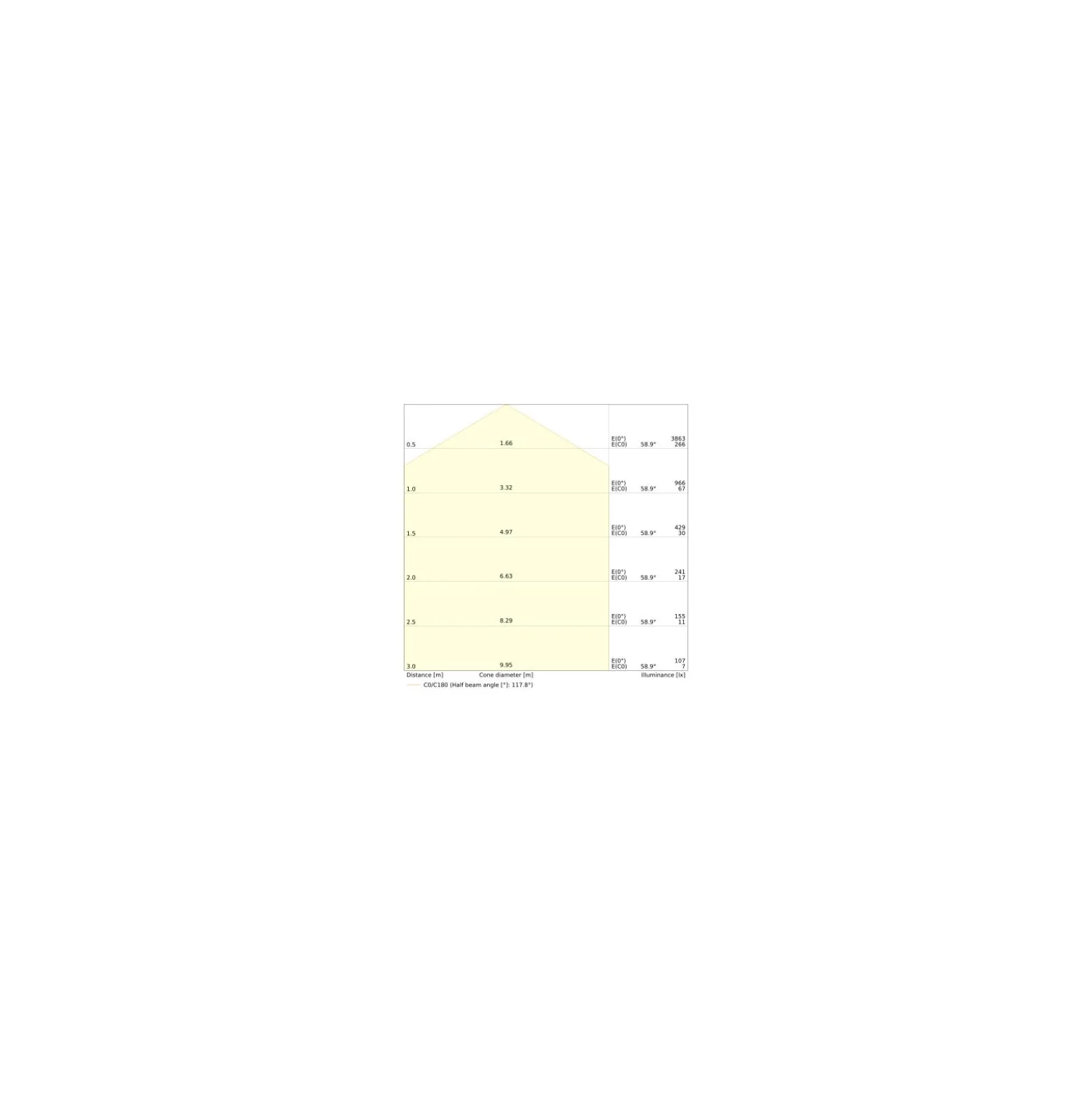 Ledvance LED Plafond Surface CIRCULAR 500 PS Stål Vit 42W 3500lm - 830 Varm Vit | IP44