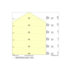 Ledvance LED Plafond Surface Cirkulär 500 Stål Vit 42W 3500lm - 840 Kallvit | IP44 - Zigbee Dimbar