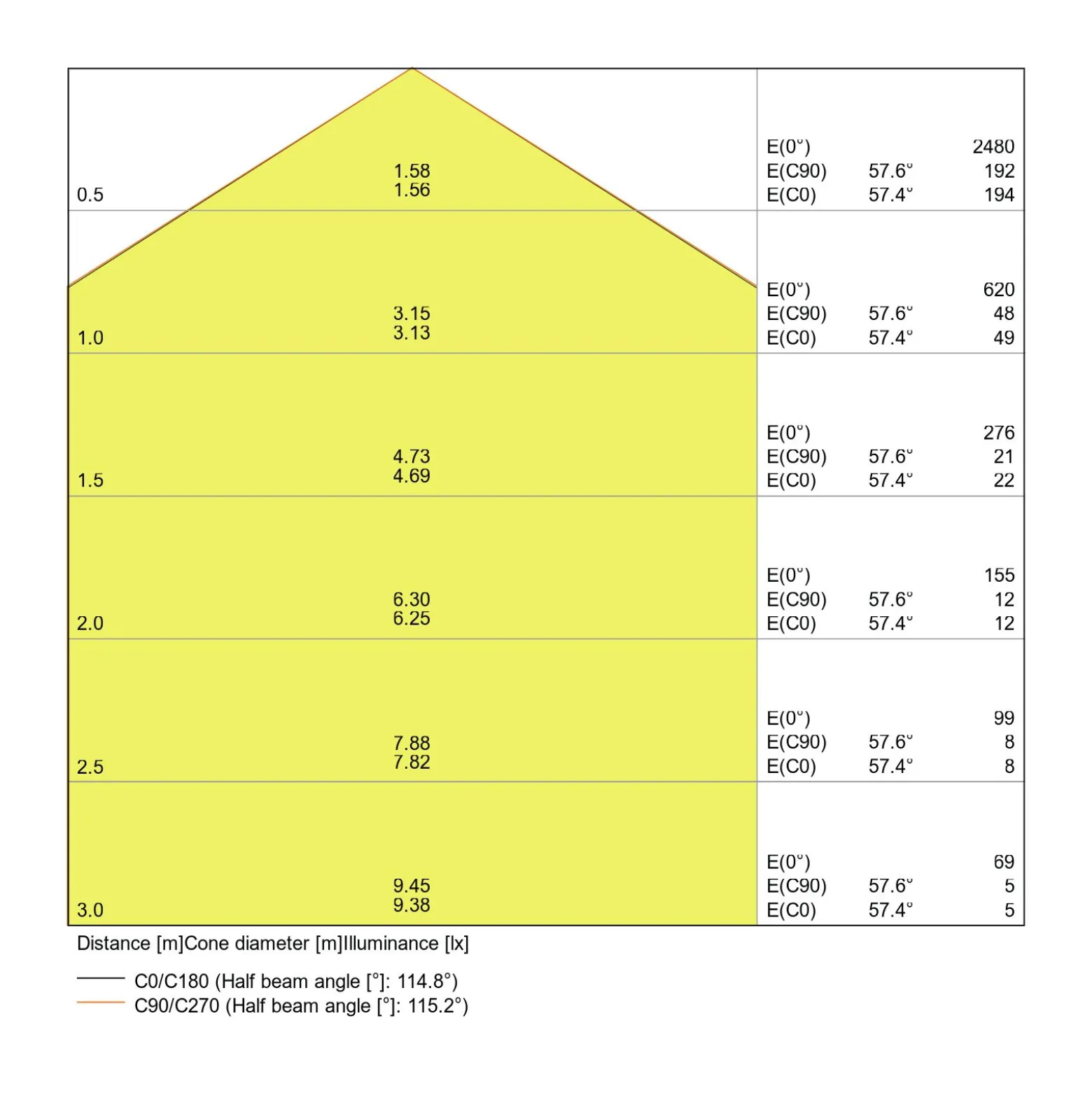 Ledvance LED Plafond 300 Vit 24W 1920lm - 840 Kallvit | 300mm - IP65