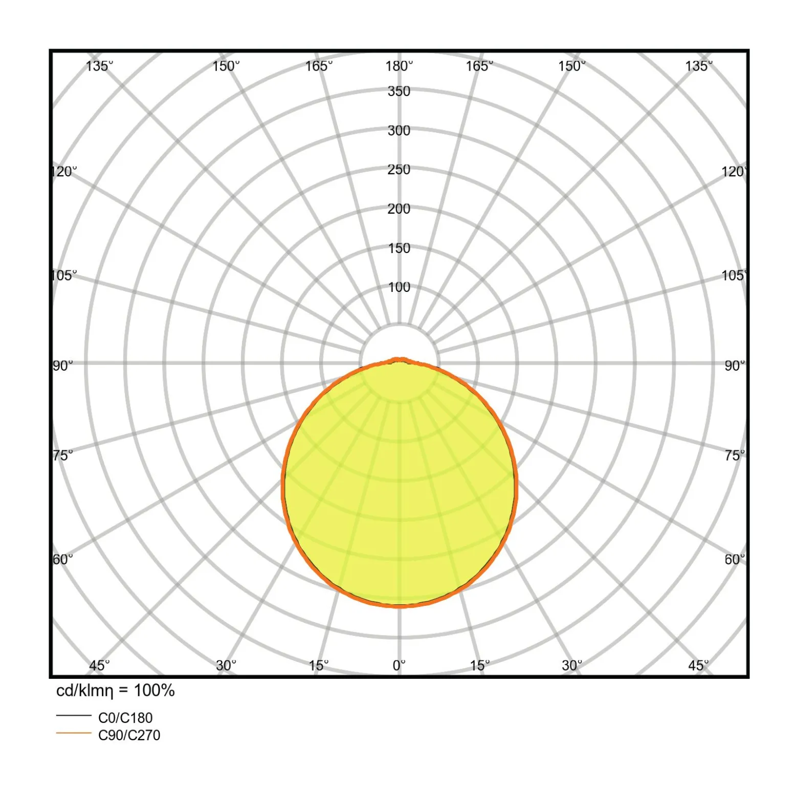 Ledvance LED Plafond 300 Vit 24W 1920lm - 840 Kallvit | 300mm - IP65