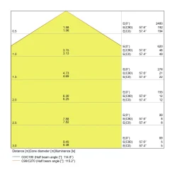 Ledvance LED Plafond 300 Vit 24W 1800lm - 830 Varm Vit | 300mm - IP65