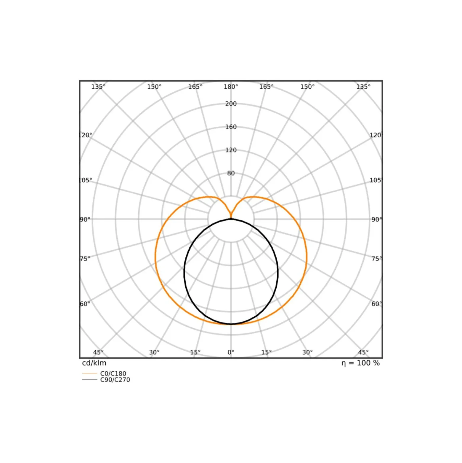 Ledvance LED Rör T8 Connected (EM/Mains) Ultra Output 15W 2400lm - 865 Dagsljus | 120cm - Zigbee Dimbar - Ersättare 36W