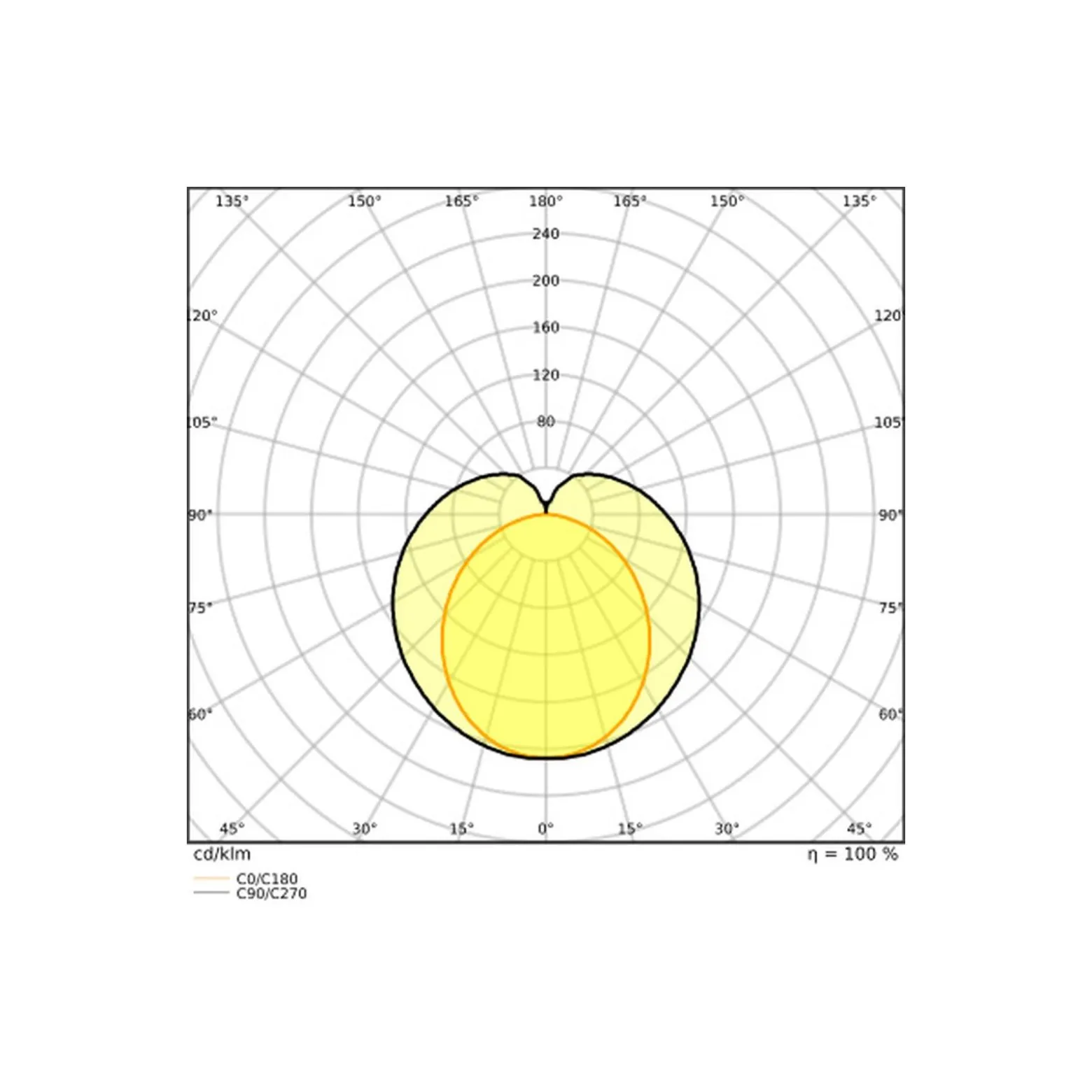 Ledvance LED Rör T8 (EM/Mains)) Connected Ultra Output 16W 2160lm - 830 Varm Vit | 120cm - Ersättare 36W