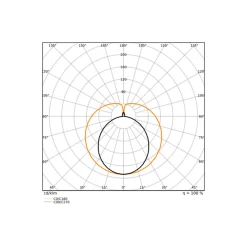 Ledvance LED Rör T8 (EM/Mains) Ultra Output 22.1W 4100lm - 965 Dagsljus | 150cm - Bästa Färgåtergivning - Ersättare 58W