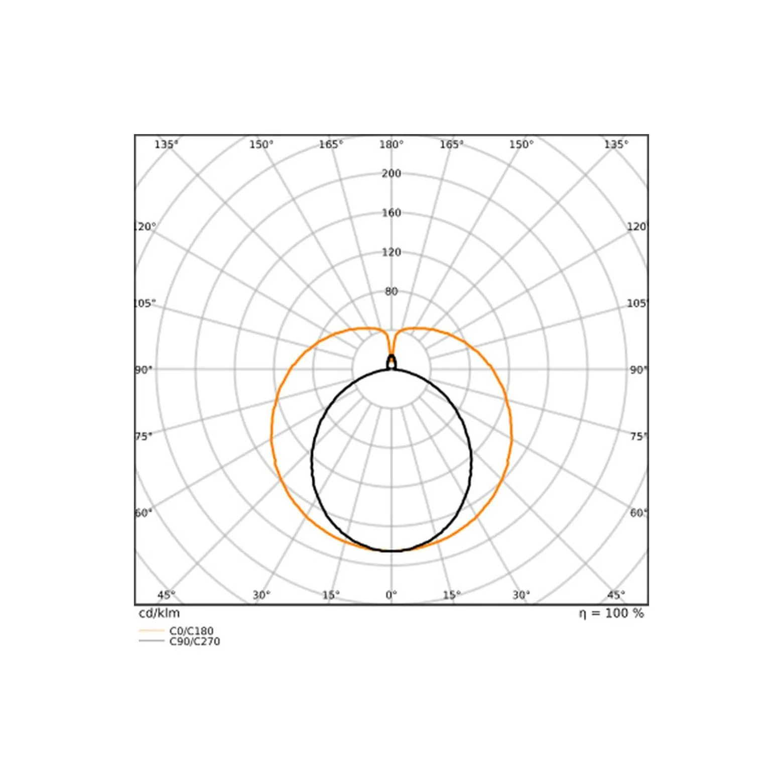 Ledvance LED Rör T8 EM Superior (EM/Mains) Ultra Efficiency 22.1W 4100lm - 940 Kallvit | 150cm - Ersättare 58W