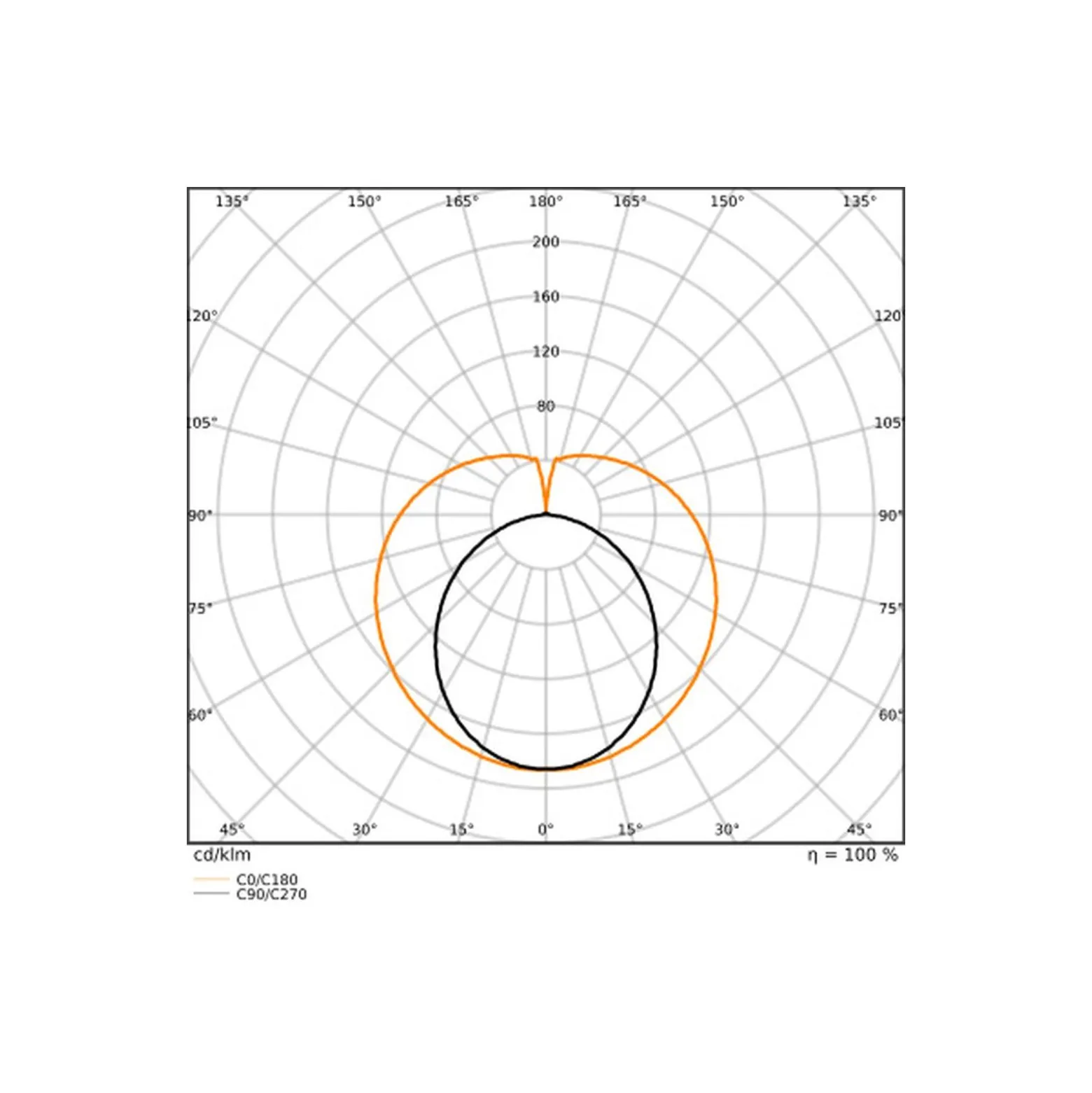 Ledvance LED Rör T8 EM Superior (EM/Mains) High Output T8 11.4W 1800lm - 830 Varm Vit | 105cm - Ersättare 38W