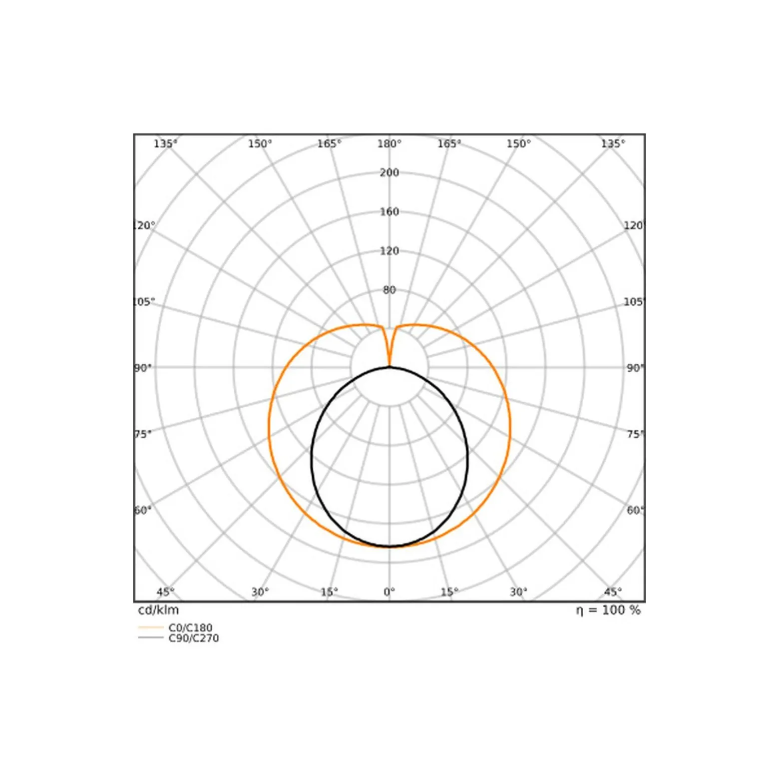 Ledvance LED Rör T8 EM Superior (EM/Mains) Standard Output 6.3W 990lm - 830 Varm Vit | 60cm - Ersättare 18W