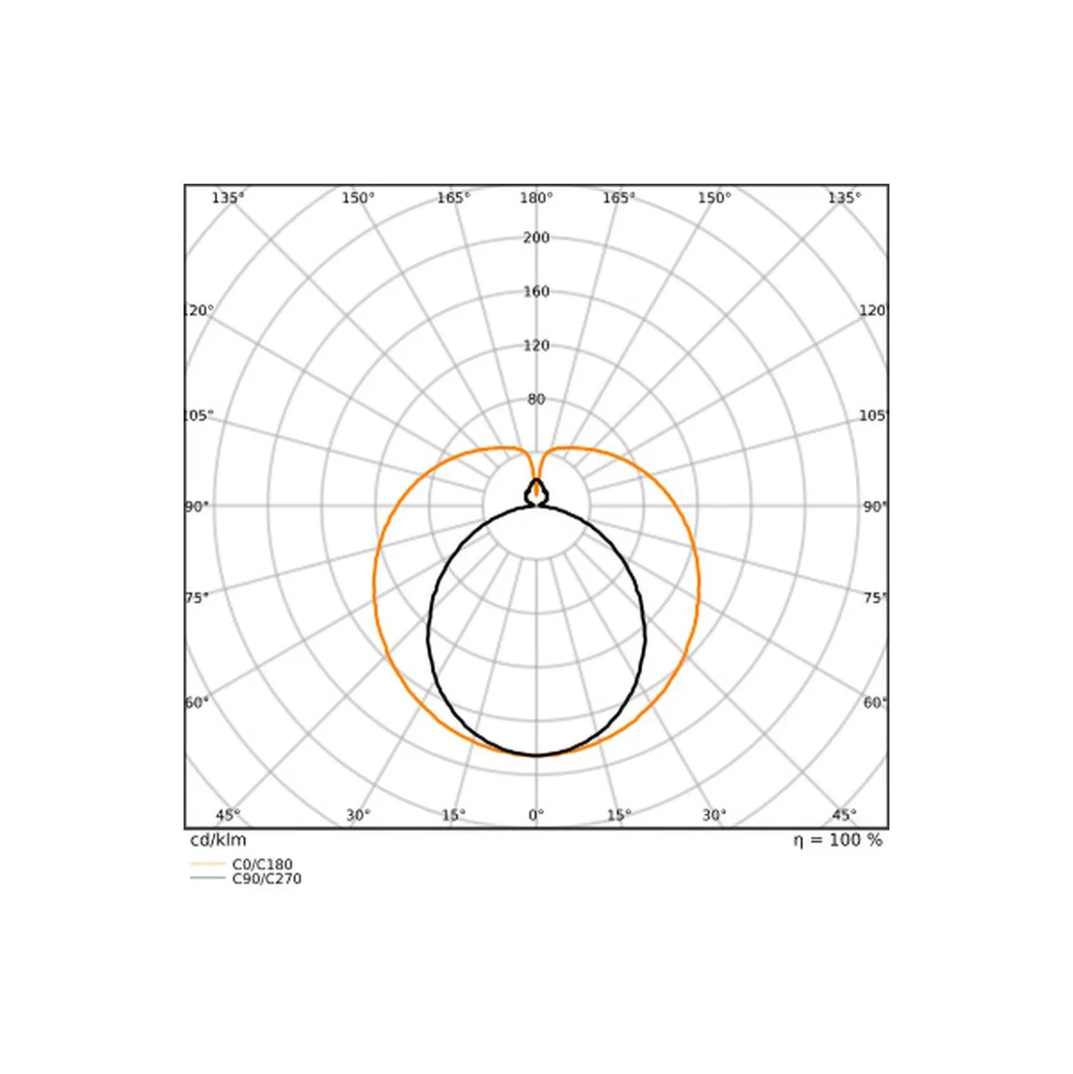 Ledvance LED Rör T8 EM Superior (EM/Mains) High Output T8 11.4W 2000lm - 840 Kallvit | 105cm - Ersättare 38W