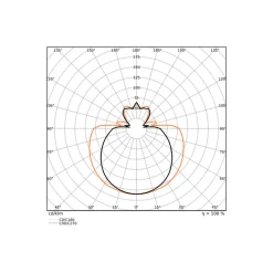 Ledvance LED Rör T8 EM Value (EM/Mains) Standard Output 15W 1800lm - 840 Kallvit | 120cm - Ersättare 36W