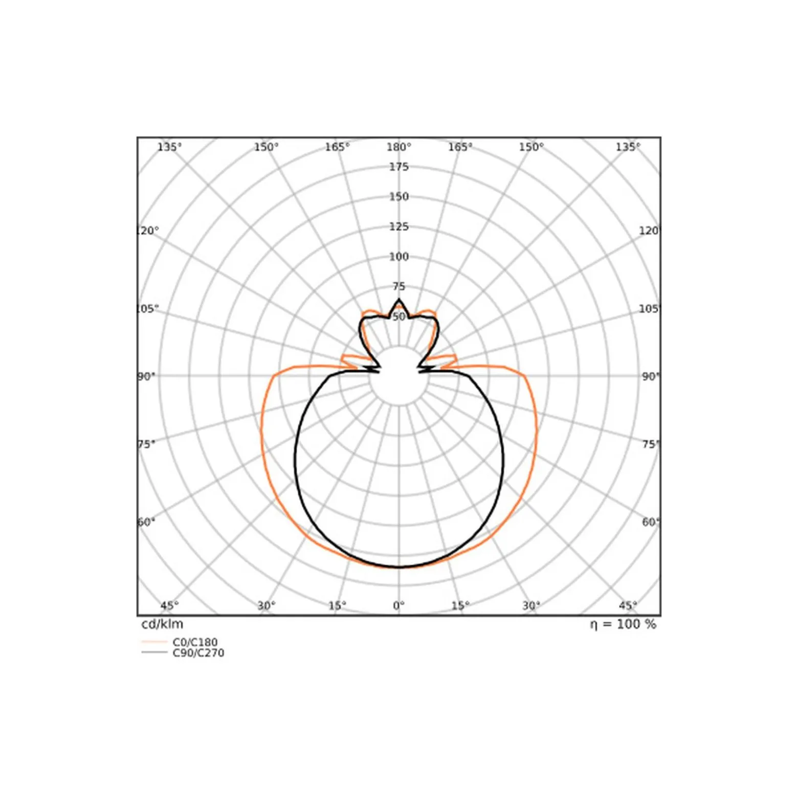 Ledvance LED Rör T8 EM Value (EM/Mains) Standard Output 15W 1800lm - 840 Kallvit | 120cm - Ersättare 36W