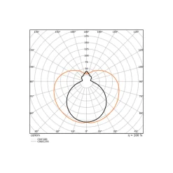 Ledvance LED Rör T8 EM Value (EM/Mains) Standard Output 15W 1620lm - 830 Varm Vit | 120cm - Ersättare 36W