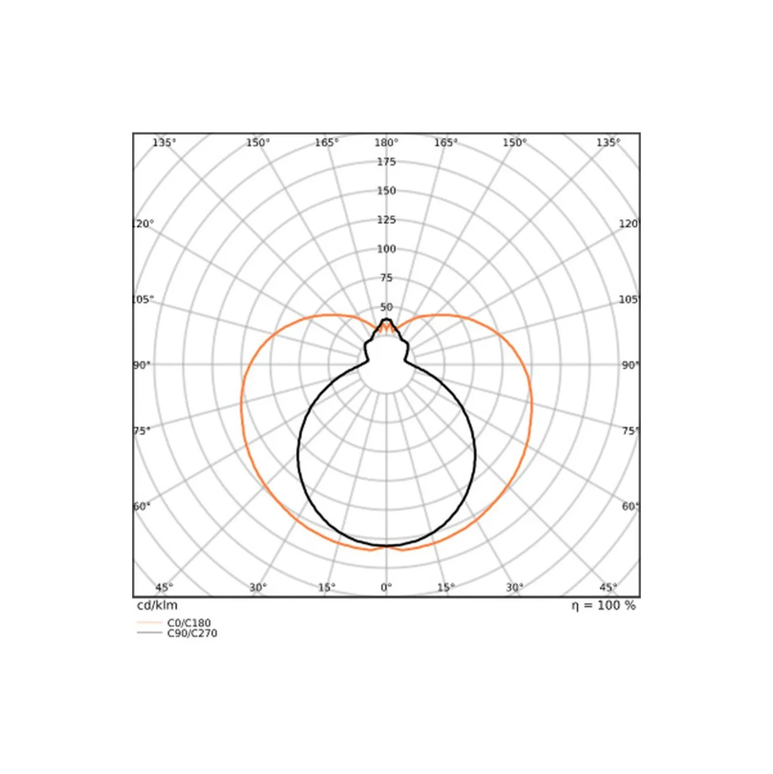 Ledvance LED Rör T8 EM Value (EM/Mains) Standard Output 15W 1620lm - 830 Varm Vit | 120cm - Ersättare 36W