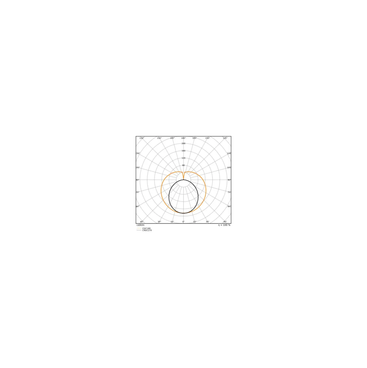 Ledvance LED Rör T8 Performance (EM/Mains) High Output 19.3W 3100lm - 840 Kallvit | 150cm - Rörelsesensor - Ersättare 58W