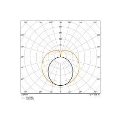 Ledvance LED Rör T8 Performance (EM/Mains) Ultra Efficiency 13.1/15.6W 2100/2500lm - 865 Dagsljus | 120cm - Lumen Växla - Ersättare 36W