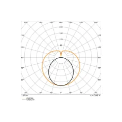 Ledvance LED Rör T8 Performance (EM/Mains) Ultra Efficiency 13.1/15.6W 2100/2500lm - 840 Kallvit | 120cm - Lumen Växla - Ersättare 36W