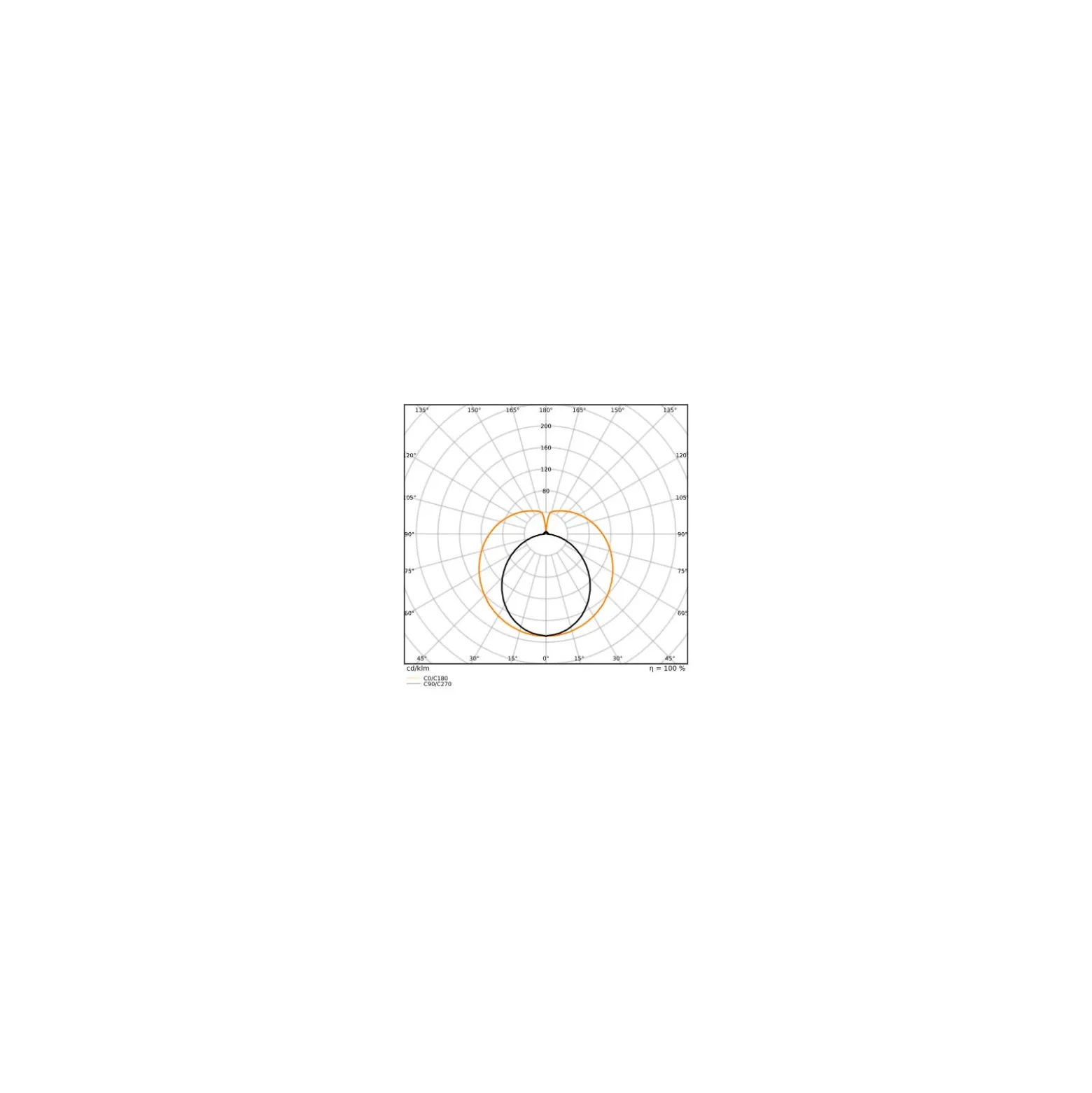 Ledvance LED Rör T8 Performance Food (EM/Mains) Standard Output 7.9W 750lm - 833 Varm Vit | 90cm Ersättare 30W