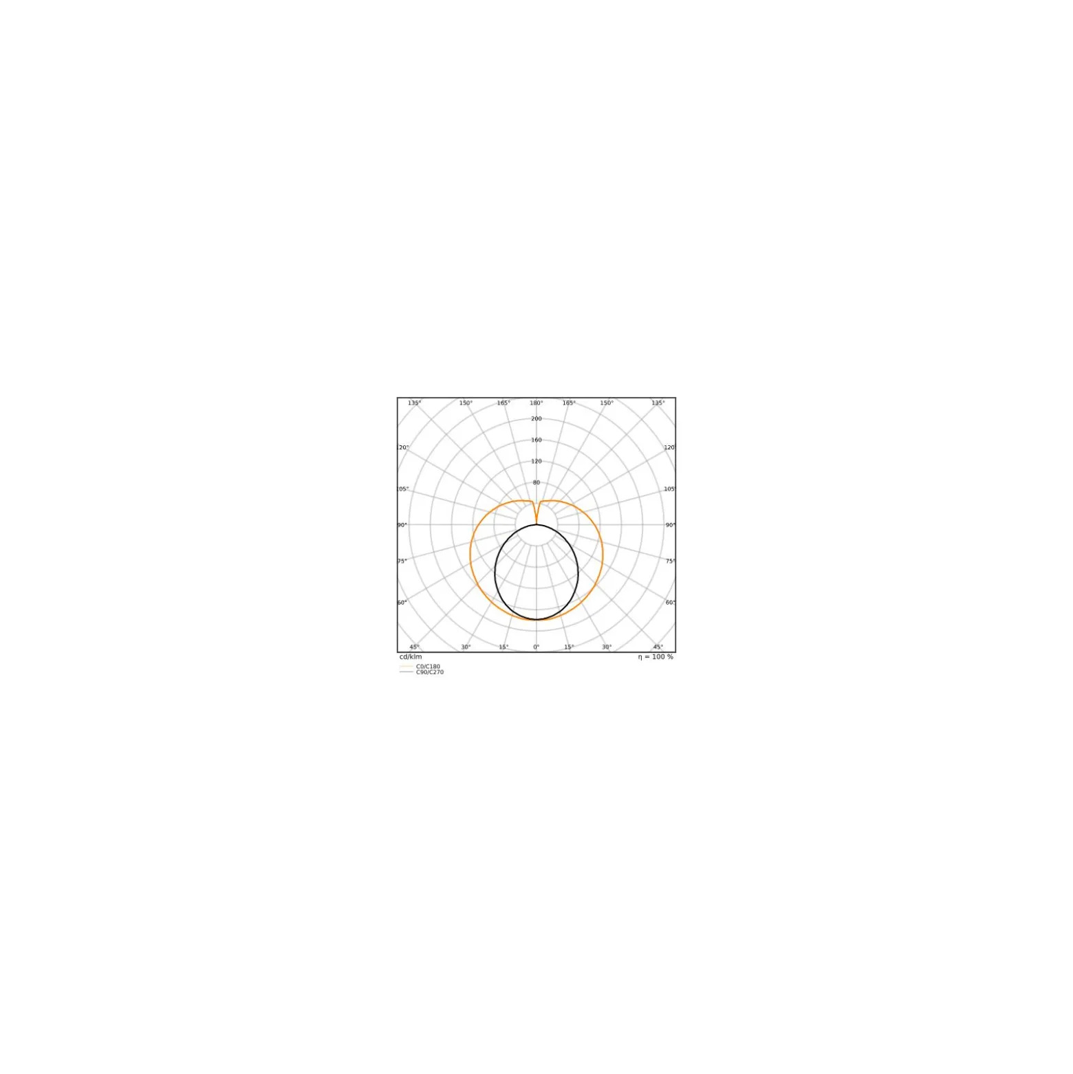 Ledvance LED Rör T8 Performance (EM/Mains) High Output 6.8W 1100lm - 840 Kallvit | 60cm - Ersättare 18W - Rörelsesensor