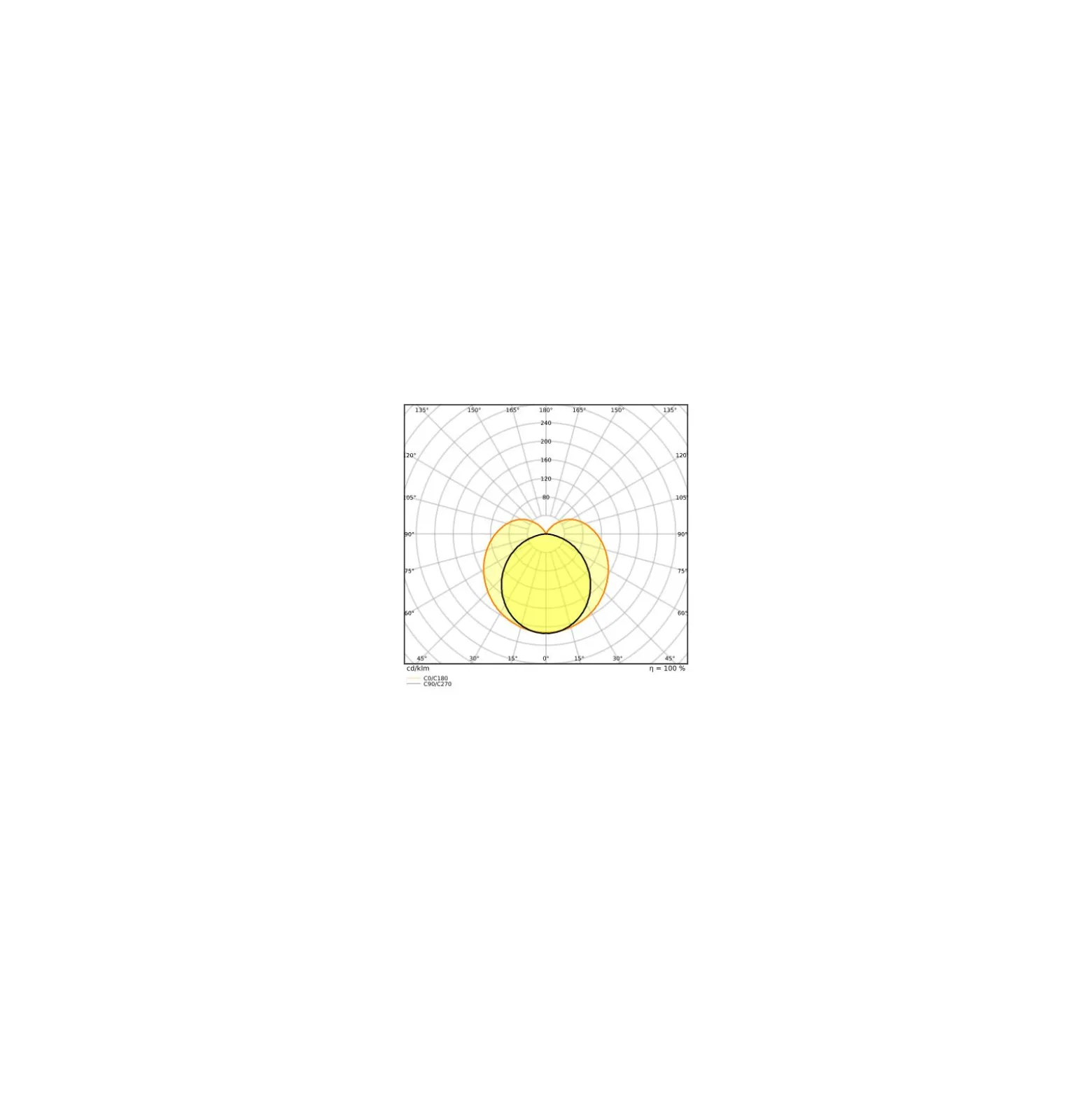 Ledvance LED Rör T5 Performance (Mains AC) Ultra Output 36W 5050lm - 830 Varm Vit | 145cm - Ersättare 80W